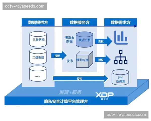 隐私计算技术应用 平衡数据共享与安全保护